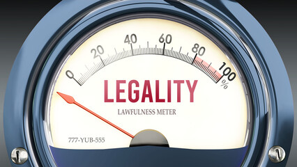 Legality and Lawfulness Meter that hits less than zero, showing an extremely low level of legality, none of it, insufficient. Minimum value, below the norm. Lack of legality. ,3d illustration