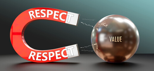 Respect attracts Value. A metaphor showing respect as a big magnet attracting value. Analogy to demonstrate the importance and strength of respect. ,3d illustration