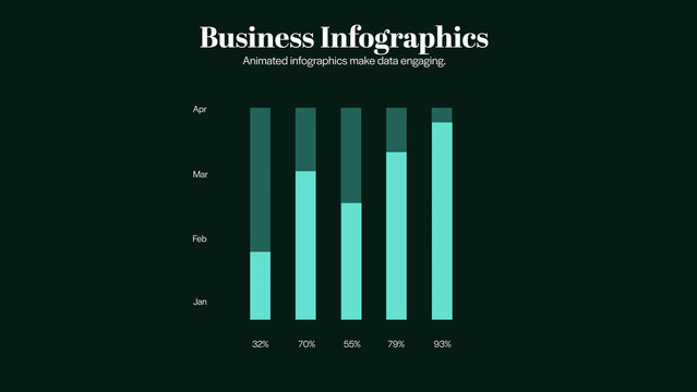 Industry Growth Predictors | 5 Different Resolutions with Control Panels