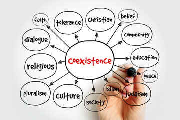 Coexistence mind map, concept for presentations and reports - 796842268