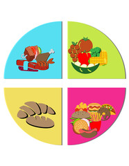 A colorful image of four different food items, including a sandwich, a hot dog