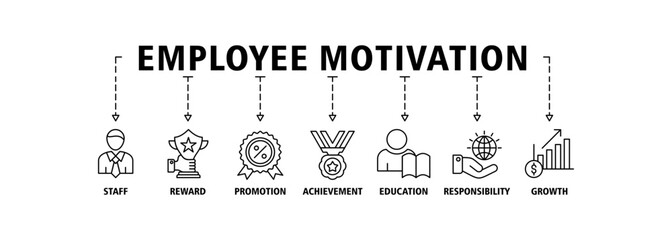 Employee motivation banner web icon set vector illustration concept with icon of staff, reward, promotion, achievement, education, responsibility and growth