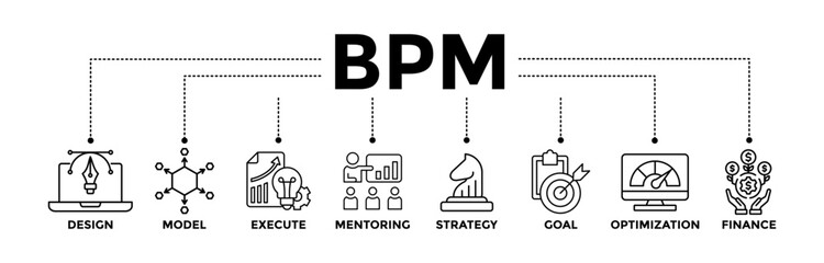 BPM banner icons set for business process management with black outline icon of design, model, execute, mentoring, strategy, goal, optimization, and finance