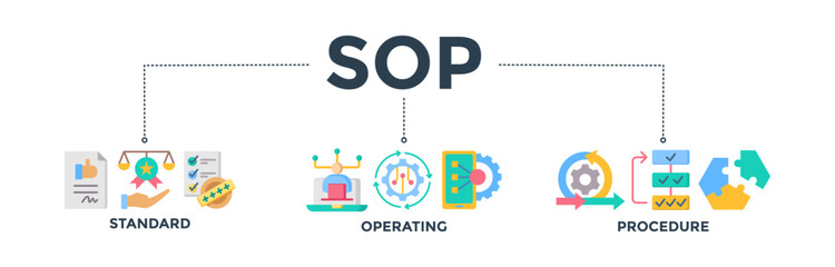 SOP banner web icon concept for the standard operating procedure with an icon of instruction, quality, manual, process, operation, sequence, workflow, iteration, and puzzle. Vector illustration 
