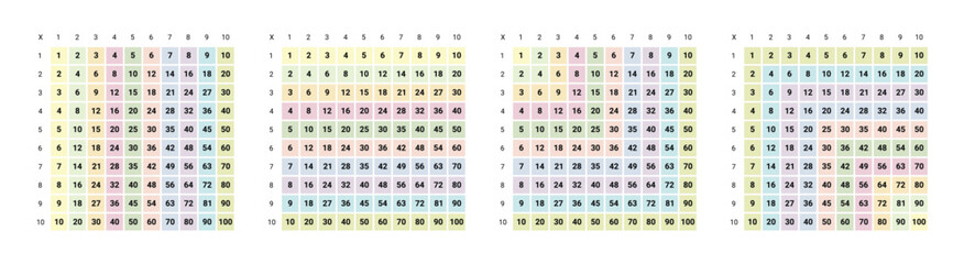 Multiplication math table education chart