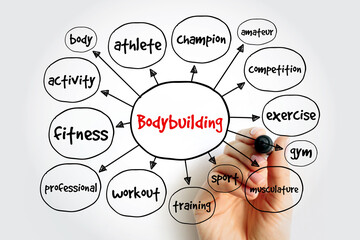 Bodybuilding mind map, sport concept for presentations and reports