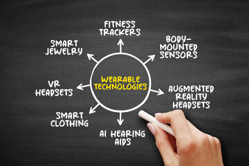 Wearable Technology is any technology that is designed to be used while worn, mind map text concept background - 797584650