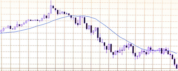 Candle stick graph chart of stock market investment trading.