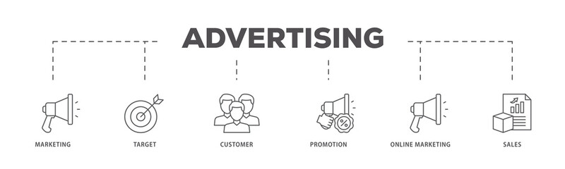 Advertising icons process flow web banner illustration of marketing, target, customer, promotion, online marketing, and sales icon live stroke and easy to edit 