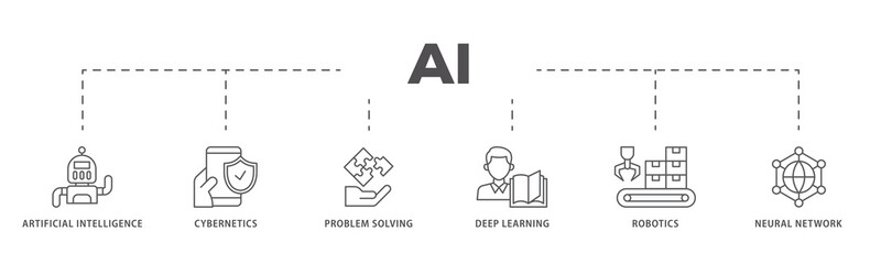 AI icons process flow web banner illustration of cybernetics, problem solving, deep learning, machine learning, robotics and neural network icon live stroke and easy to edit 