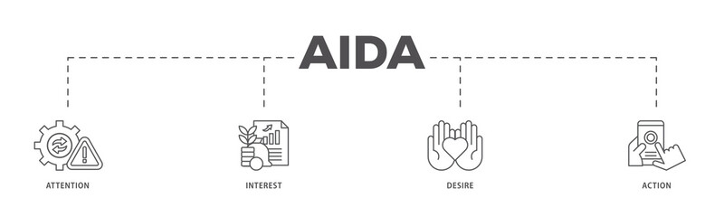 AIDA icons process flow web banner illustration of promotion, target, vision, store, ecommerce, and buying icon live stroke and easy to edit 