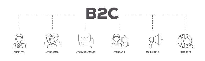 B2C icons process flow web banner illustration of  business, consumer, communications, feedback, marketing, and internet  icon live stroke and easy to edit 