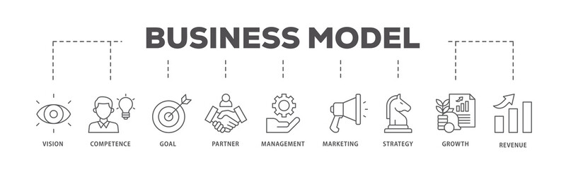 Business model icons process flow web banner illustration of vision, competence, partner, management, marketing, strategy, growth and revenue icon live stroke and easy to edit 
