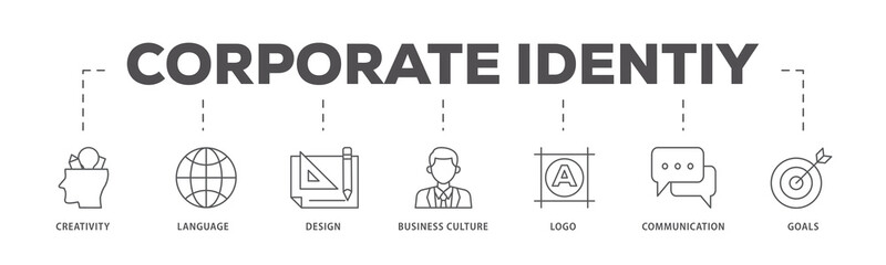 Corporate identiy icons process flow web banner illustration of creativity, language, design, business culture, logo, communication and goals icon live stroke and easy to edit 