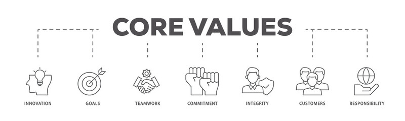 Core values icons process flow web banner illustration of innovation, goals, teamwork, commitment, integrity, customers, and responsibility icon live stroke and easy to edit 