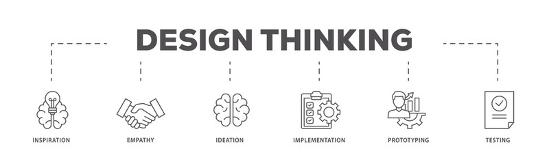 Design thinking icons process flow web banner illustration of inspiration, empathy, ideation, implementation, prototyping, and testing icon live stroke and easy to edit 
