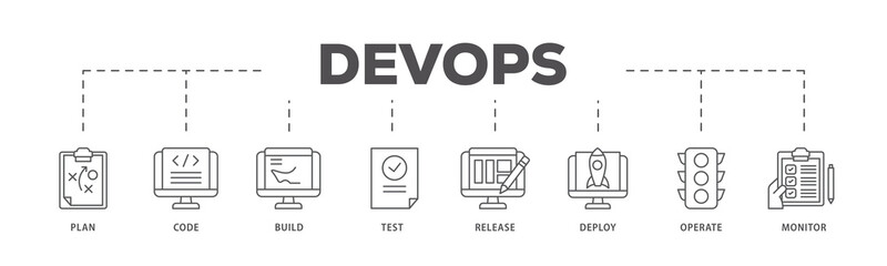DevOps icons process flow web banner illustration of monitor, operate, test, deploy, release, build, code, plan icon live stroke and easy to edit 