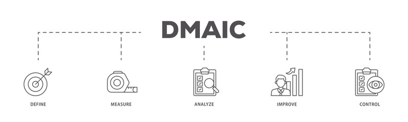 Dmaic icons process flow web banner illustration of management, performance, development, target icon live stroke and easy to edit 