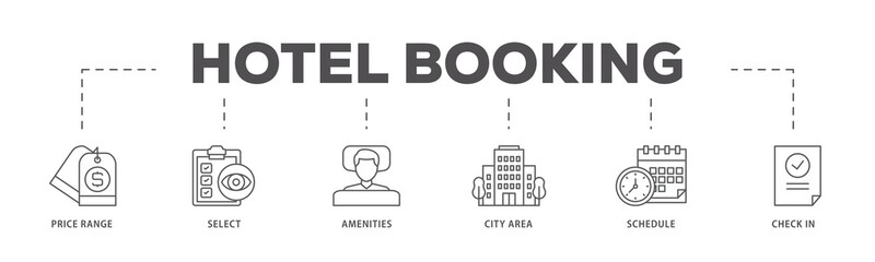 Hotel booking icons process flow web banner illustration of city area, check in, schedule, amenities, select, price range icon live stroke and easy to edit 