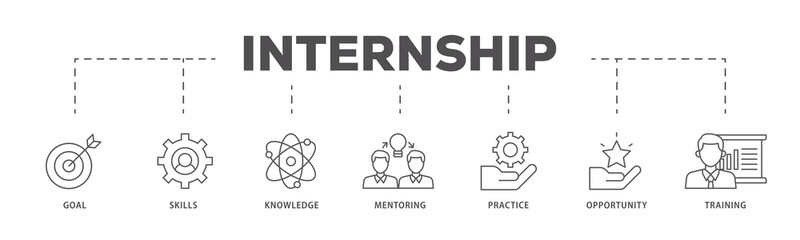 Internship icons process flow web banner illustration of goal, skills, knowledge, mentoring, practice, opportunity, and training icon live stroke and easy to edit 