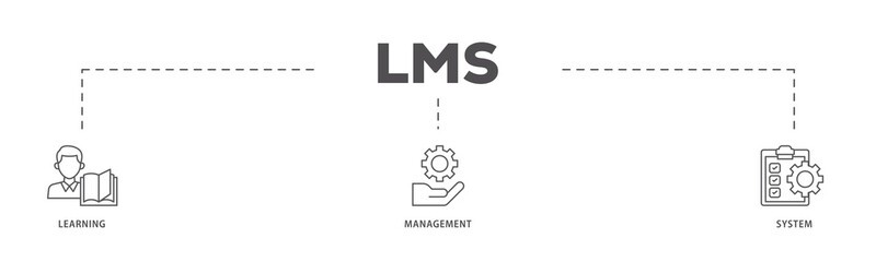 LMS icons process flow web banner illustration of online learning, administration, growth, and automation  icon live stroke and easy to edit 
