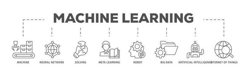 Machine learning icons process flow web banner illustration of technology, engineering, algorthm, data analytics, clustering and computer science icon live stroke and easy to edit 