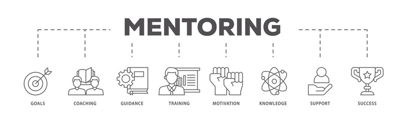 Mentoring icons process flow web banner illustration of goals, coaching, guidance, training, motivation, knowledge, support, and success icon live stroke and easy to edit 