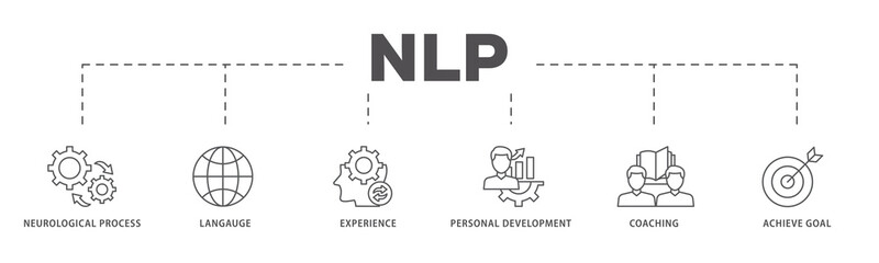 NLP icons process flow web banner illustration of neurological process, langauge, experience, personal development, coaching, and achieve goal icon live stroke and easy to edit 