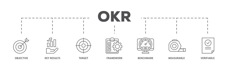 OKR icons process flow web banner illustration of objective, key results, target, framework,...
