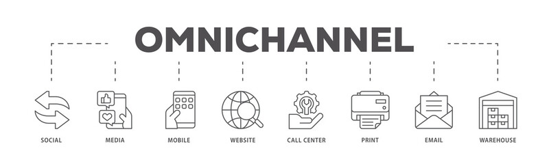 Omnichannel icons process flow web banner illustration of social media, mobile, website, call center, print, email, and warehouse icon live stroke and easy to edit 