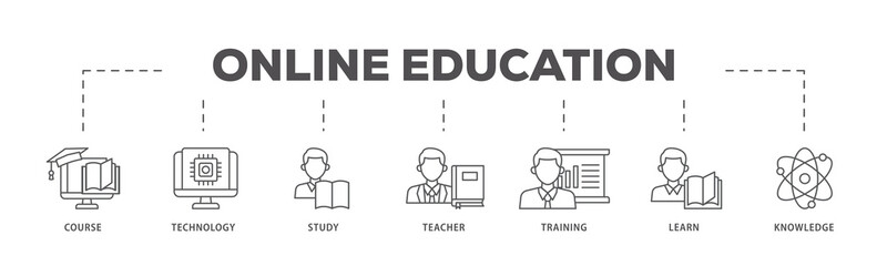 Online education icons process flow web banner illustration of course, technology, study, teacher,...
