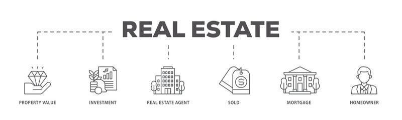 Real estate icons process flow web banner illustration of sold, home owner, mortgage, real estate,...