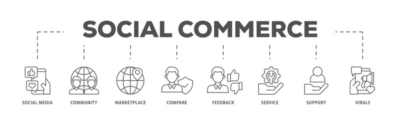 Social commerce icons process flow web banner illustration of social media, community, marketplace, compare, feedback, service, support and virals icon live stroke and easy to edit 