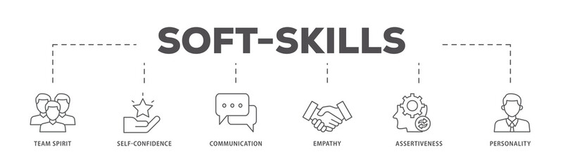 Soft skills icons process flow web banner illustration of team spirit, self confidence, communication, empathy, assertiveness, and personality icon live stroke and easy to edit 