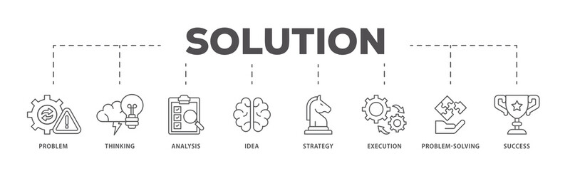 Fototapeta premium Solution icons process flow web banner illustration of problem, thinking, analysis, idea, strategy, execution, problem solving, success icon live stroke and easy to edit 