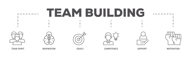 Team building icons process flow web banner illustration of team spirit, inspiration, goals, competence, support, and motivation icon live stroke and easy to edit 