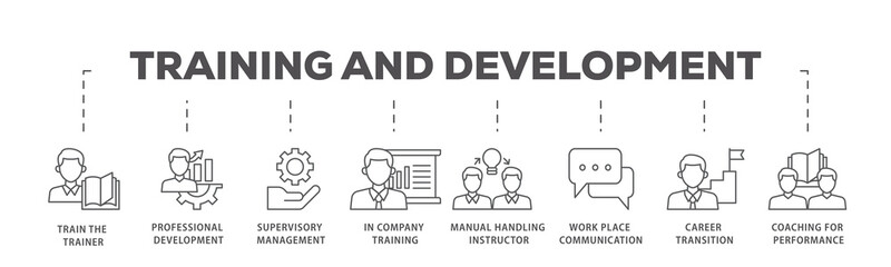 Training icons process flow web banner illustration of coaching, teaching, knowledge, development, learning, experience, and skills icon live stroke and easy to edit 
