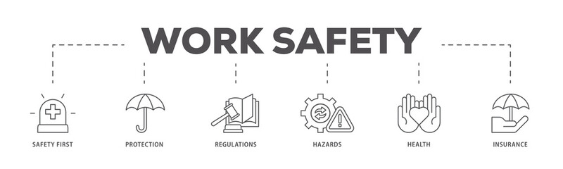 Work safety icons process flow web banner illustration of safety first, protection, regulations,...