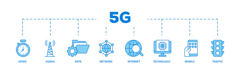 5G icons process flow web banner illustration of speed, signal, data, network, internet,...