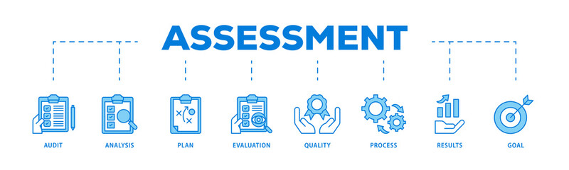 Assessment center icons process flow web banner illustration of audit, analysis, plan, evaluation,...