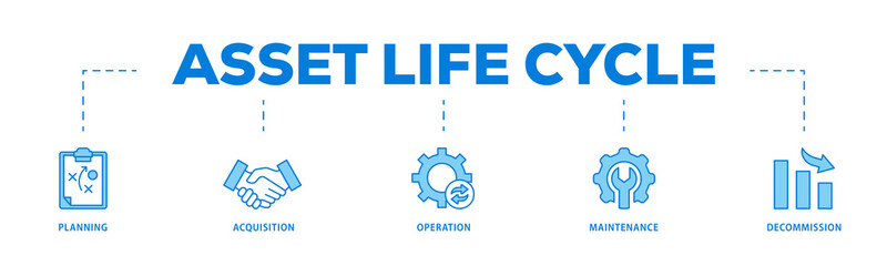 Asset life cycle icons process flow web banner illustration of planning, acquisition, operation, maintenance, and decommission icon live stroke and easy to edit 