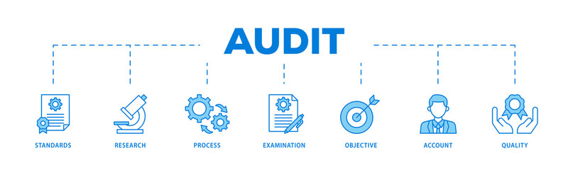 Audit icons process flow web banner illustration of standards, research, process, examination,...