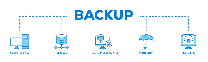 Backup icons process flow web banner illustration of computer data, storage, remote backup service, protection and restoring icon live stroke and easy to edit 