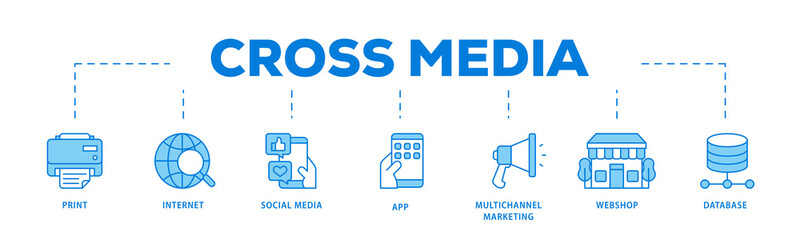 Cross media icons process flow web banner illustration of print, internet, social media, app,...