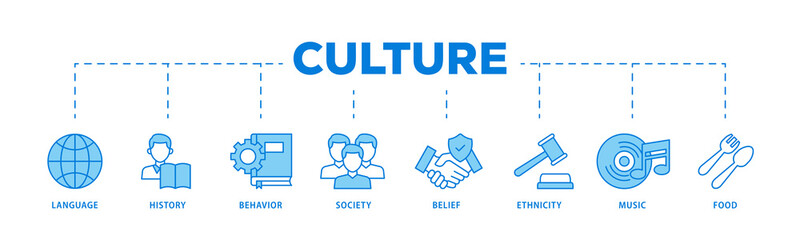 Culture icons process flow web banner illustration of food, music, society, ethni, city, belief,...