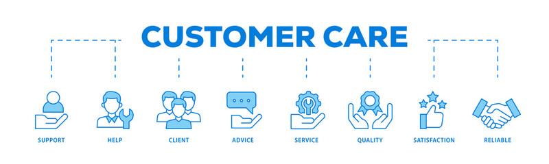 Customer care icons process flow web banner illustration of help, client, advice, chat, service,...
