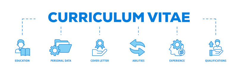 Curriculum vitae icons process flow web banner illustration of education, personal data, cover...