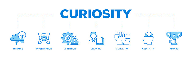 Curiosity icons process flow web banner illustration of thinking, investigation, attention,...