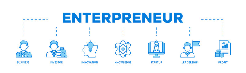 Enterpreneur icons process flow web banner illustration of business, investor, innovation,...