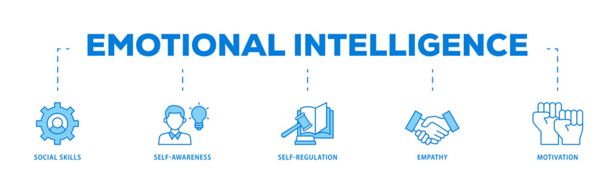 Emotional intelligence icons process flow web banner illustration of social skills, self awareness, self regulation, empathy and motivation icon live stroke and easy to edit 